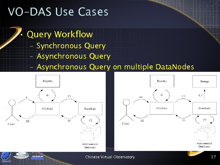 VO-DAS Use Cases • Query Workflow – Synchronous Query – Asynchronous Query on multiple