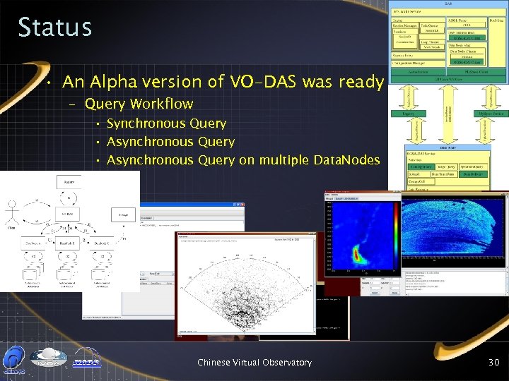 Status • An Alpha version of VO-DAS was ready – Query Workflow • Synchronous