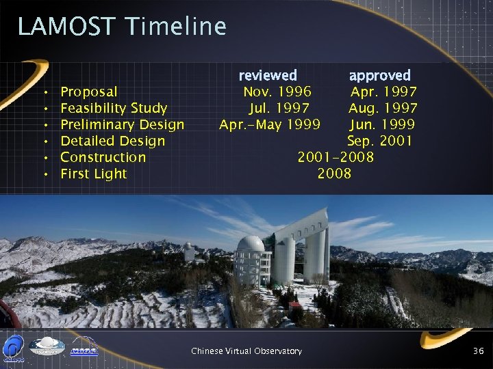 LAMOST Timeline • • • Proposal Feasibility Study Preliminary Design Detailed Design Construction First