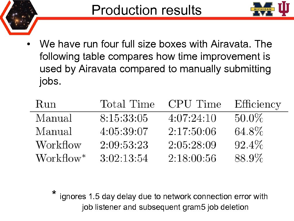 Production results • We have run four full size boxes with Airavata. The following