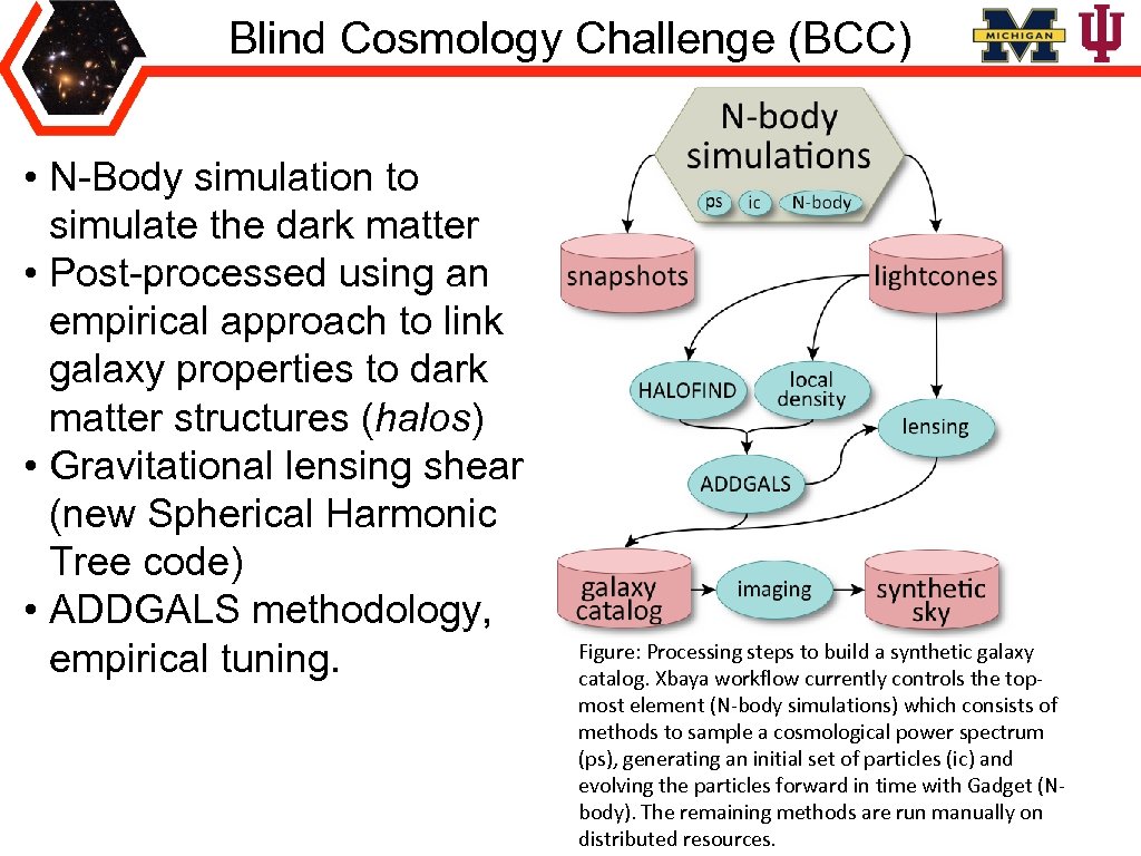 Blind Cosmology Challenge (BCC) • N-Body simulation to simulate the dark matter • Post-processed