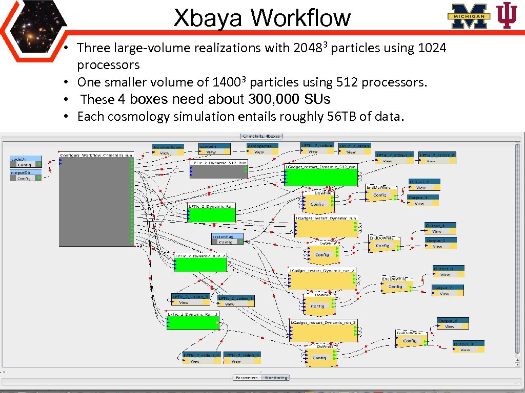 Xbaya Workflow • Three large-volume realizations with 20483 particles using 1024 processors • One