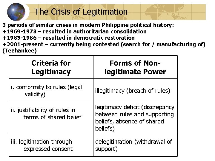 The Crisis of Legitimation 3 periods of similar crises in modern Philippine political history: