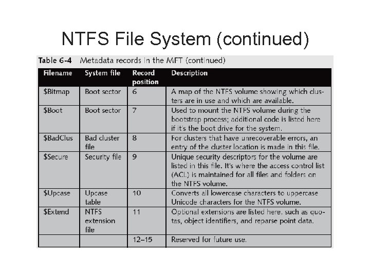 NTFS File System (continued) 