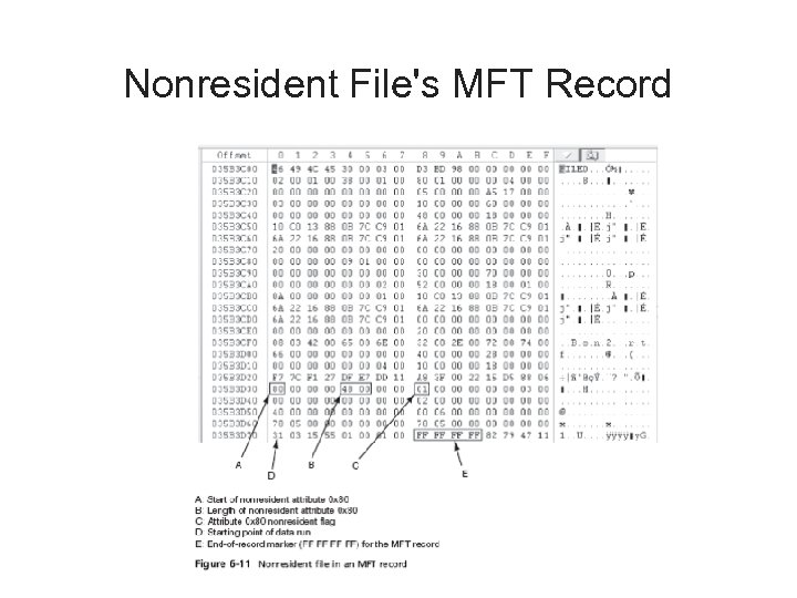 Nonresident File's MFT Record 