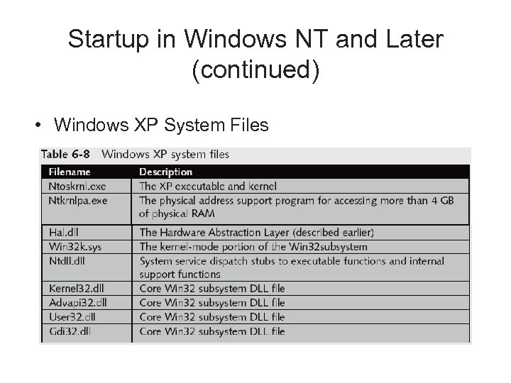 Startup in Windows NT and Later (continued) • Windows XP System Files 