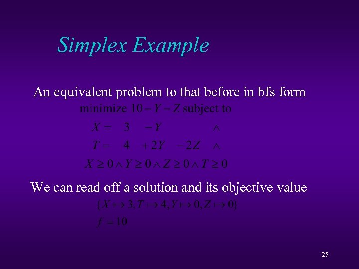 Simplex Example An equivalent problem to that before in bfs form We can read