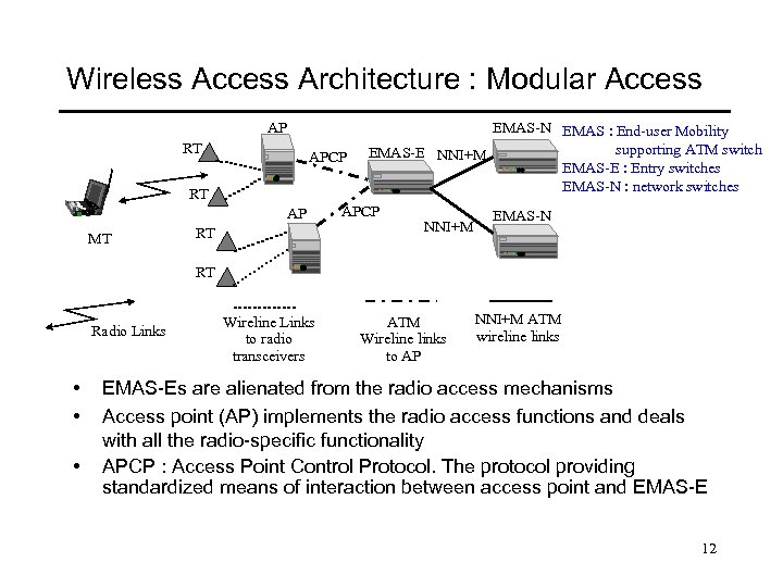 Wireless Access Architecture : Modular Access AP RT APCP RT AP MT RT EMAS-N