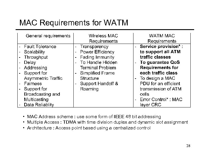 MAC Requirements for WATM • MAC Address scheme : use some form of IEEE
