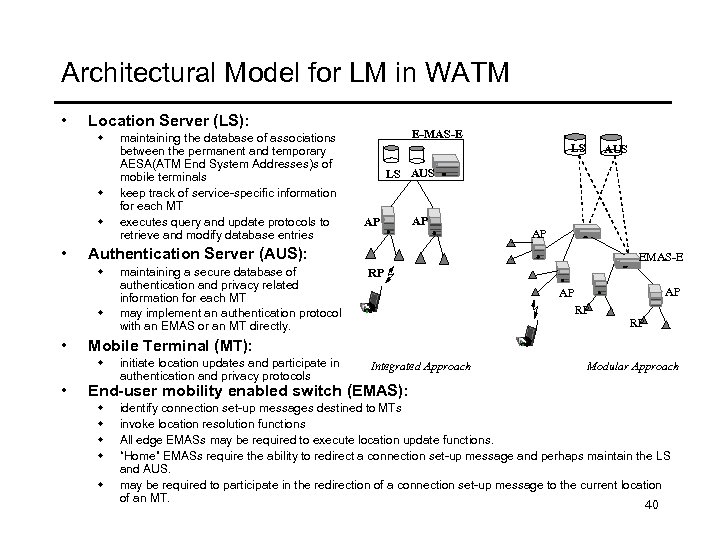 Architectural Model for LM in WATM • Location Server (LS): w w w •