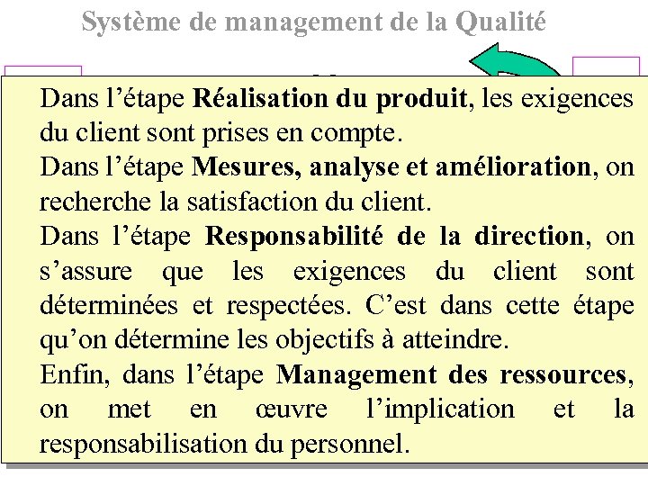 Système de management de la Qualité C l i e n t S a