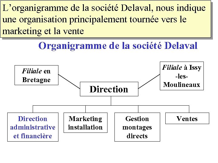 L’organigramme de la société Delaval, nous indique une organisation principalement tournée vers le ‘