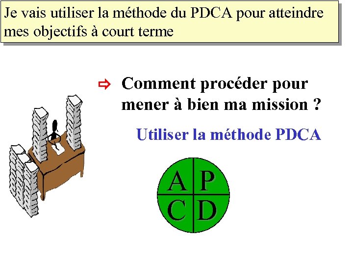 Je vais utiliser la méthode du PDCA pour atteindre mes objectifs. Exemple avec la