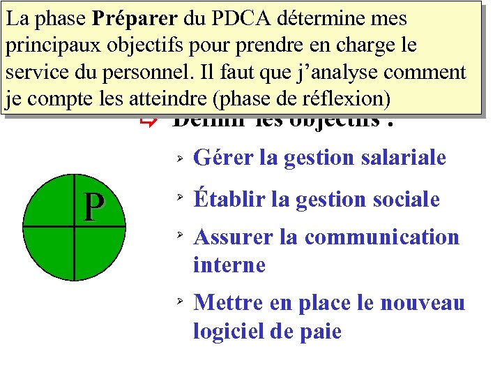 La phase Préparer du PDCA détermine mes principaux objectifs pour prendre en charge le