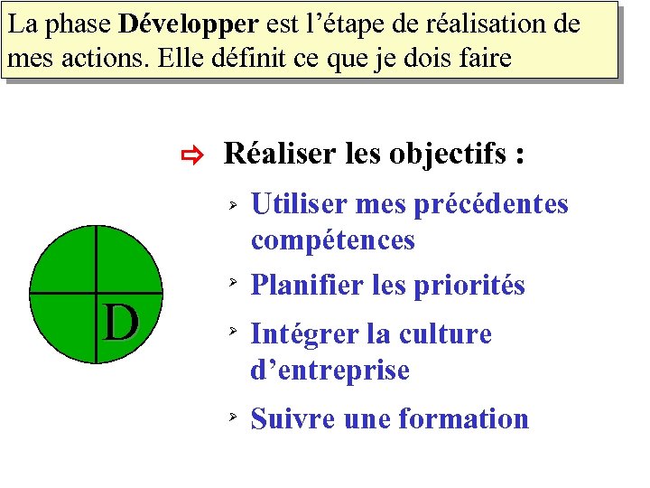 La phase Développer est l’étape de réalisation de mes actions. Elle définit ce que