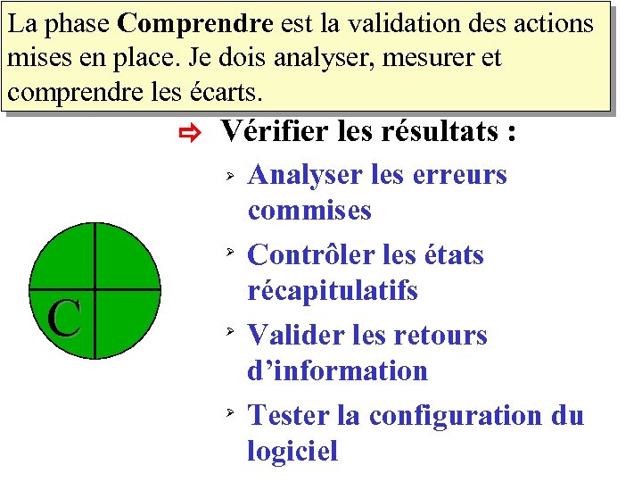 La phase Comprendre est la validation des actions mises en‘place. Je dois analyser, mesurer