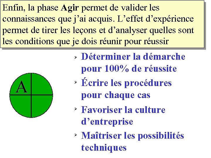 Enfin, la phase Agir permet de valider les connaissances que j’ai acquis. L’effet d’expérience