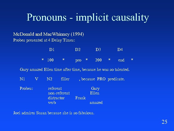 Pronouns - implicit causality Mc. Donald and Mac. Whinney (1994) Probes presented at 4
