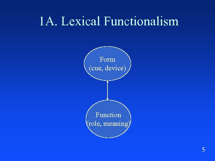 1 A. Lexical Functionalism Form (cue, device) Function (role, meaning) 5 