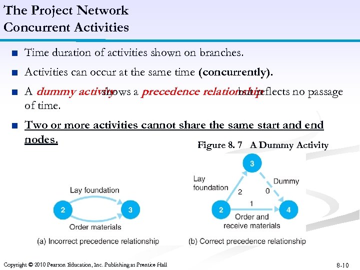 The Project Network Concurrent Activities ■ Time duration of activities shown on branches. ■