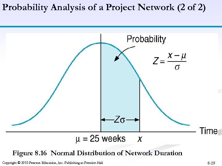 Probability Analysis of a Project Network (2 of 2) Figure 8. 16 Normal Distribution