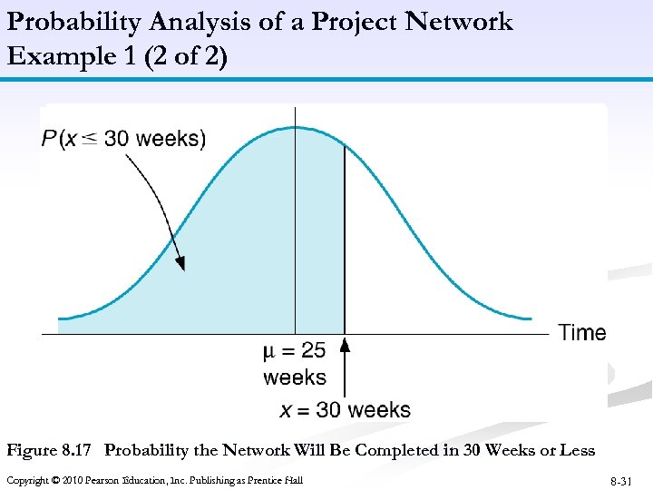 Probability Analysis of a Project Network Example 1 (2 of 2) Figure 8. 17