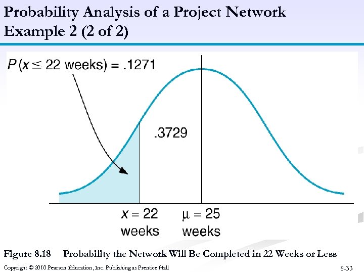 Probability Analysis of a Project Network Example 2 (2 of 2) Figure 8. 18