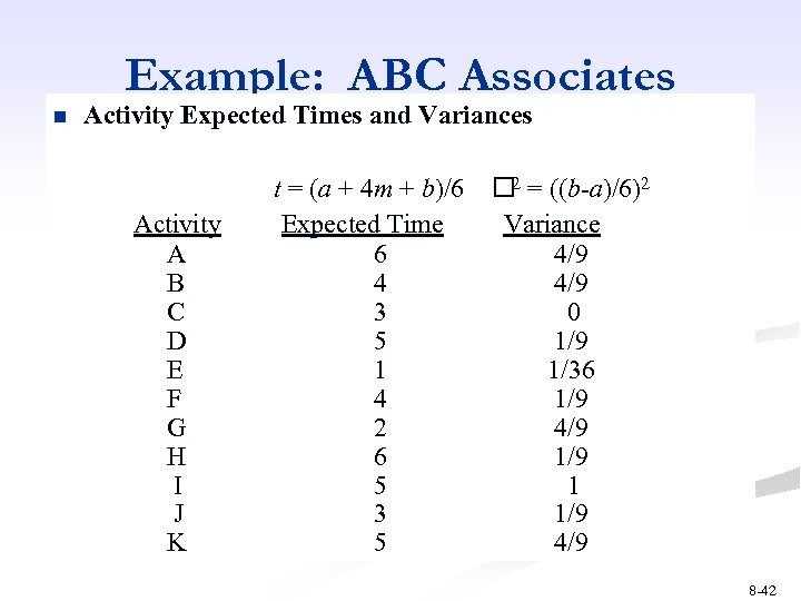 Example: ABC Associates n Activity Expected Times and Variances Activity A B C D