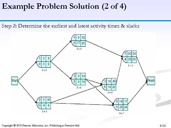 Example Problem Solution (2 of 4) Step 2: Determine the earliest and latest activity