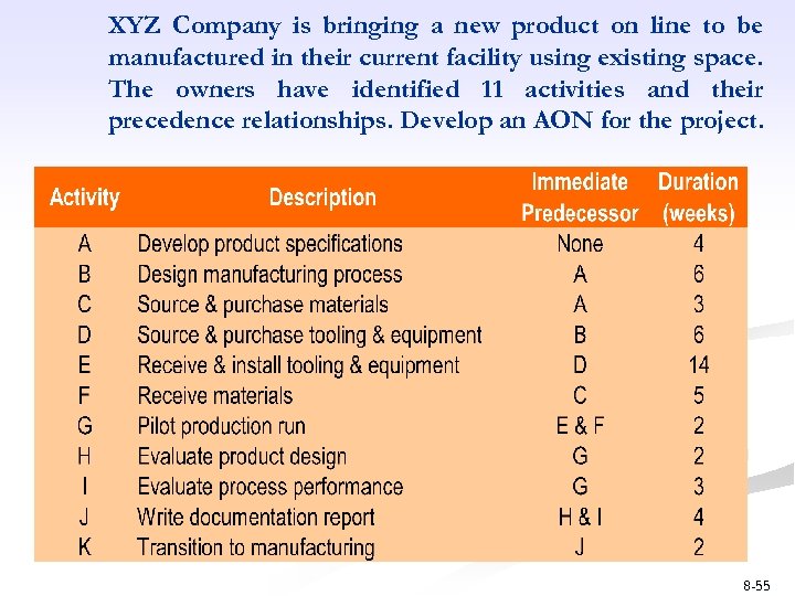 XYZ Company is bringing a new product on line to be manufactured in their