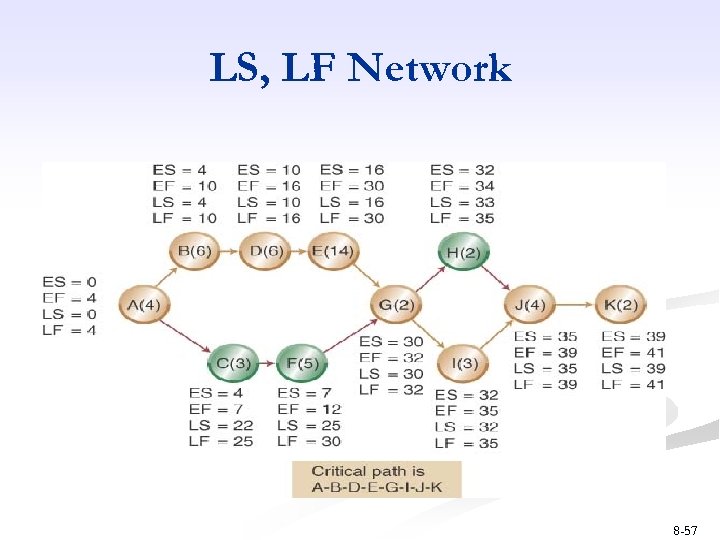 LS, LF Network 8 -57 