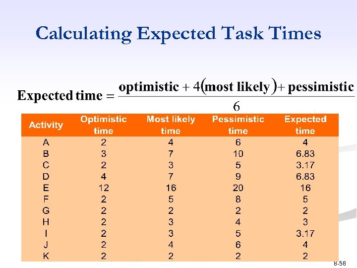 Calculating Expected Task Times © Wiley 2007 8 -58 