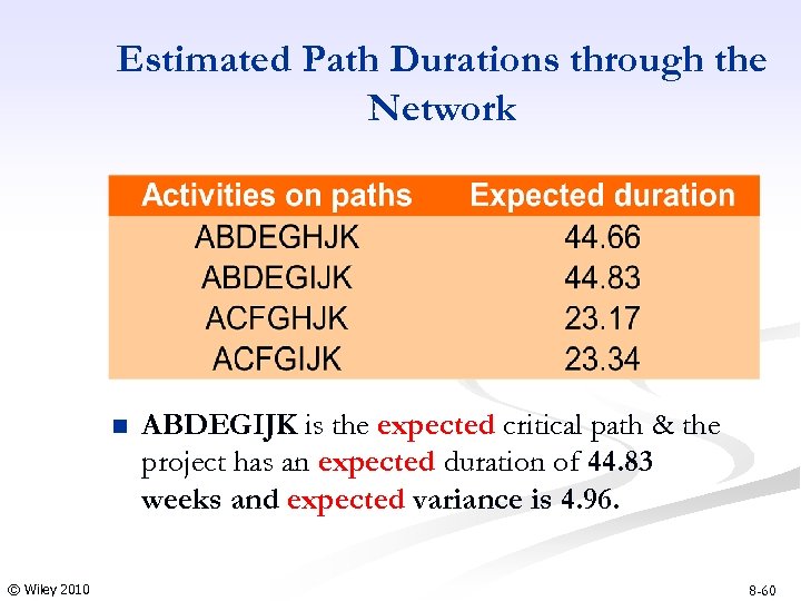 Estimated Path Durations through the Network n © Wiley 2010 ABDEGIJK is the expected