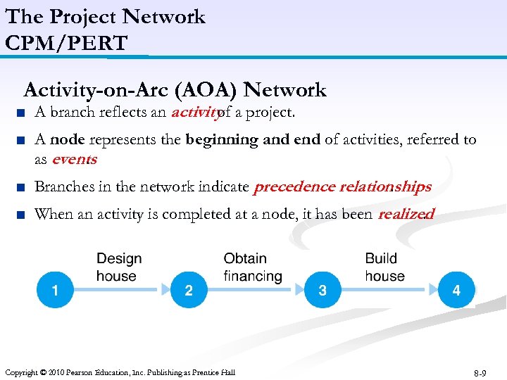 The Project Network CPM/PERT Activity-on-Arc (AOA) Network ■ A branch reflects an activity a