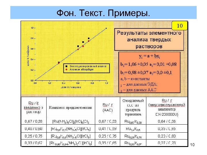 Фон. Текст. Примеры. 10 