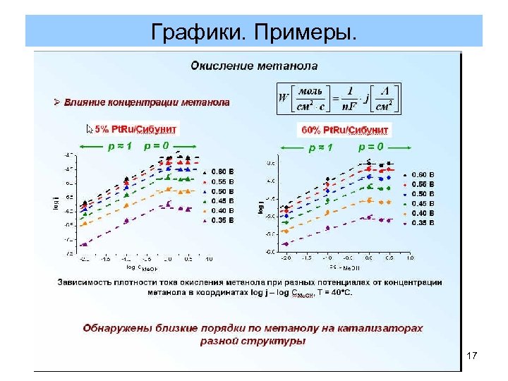 Графики. Примеры. 17 