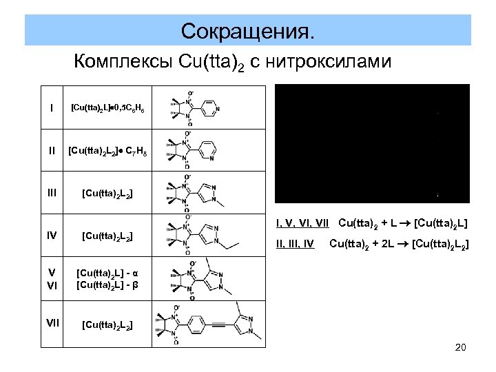 Сокращения. Комплексы Cu(tta)2 с нитроксилами I [Cu(tta)2 L] 0, 5 C 6 H 6