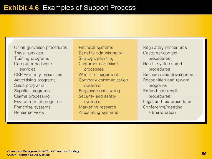 Exhibit 4. 6 Examples of Support Process Operations Management, 2 e/Ch. 4 Operations Strategy