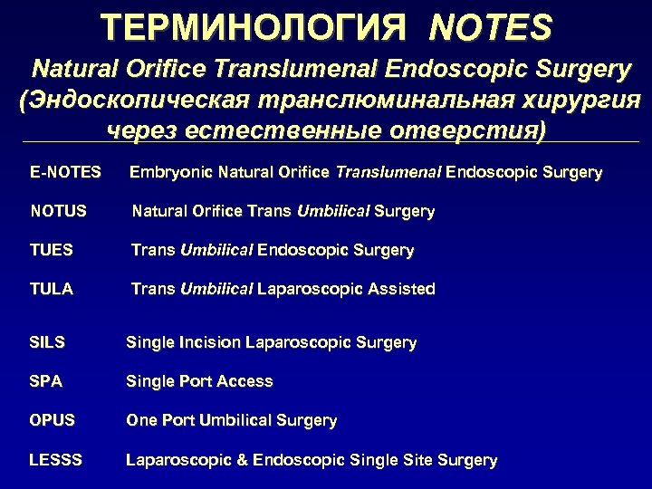 ТЕРМИНОЛОГИЯ NOTES Natural Orifice Translumenal Endoscopic Surgery (Эндоскопическая транслюминальная хирургия через естественные отверстия) E-NOTES
