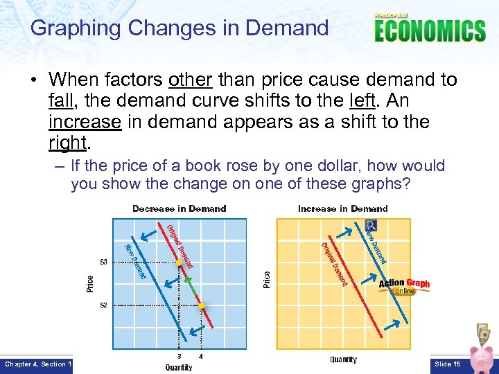 Graphing Changes in Demand • When factors other than price cause demand to fall,