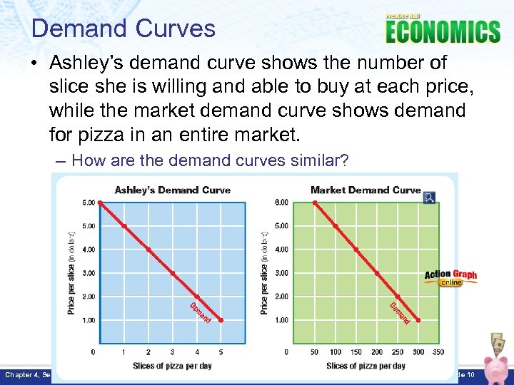 Demand Curves • Ashley’s demand curve shows the number of slice she is willing