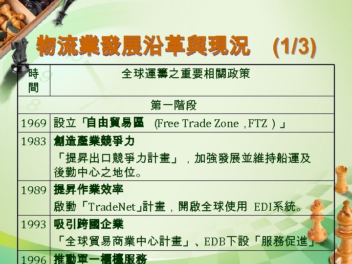 物流業發展沿革與現況 (1/3) 時 間 全球運籌之重要相關政策 第一階段 1969 設立「 自由貿易區 （ Free Trade Zone， FTZ）」