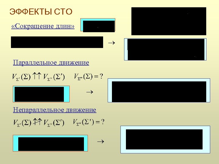 ЭФФЕКТЫ СТО «Сокращение длин» Параллельное движение Непараллельное движение 
