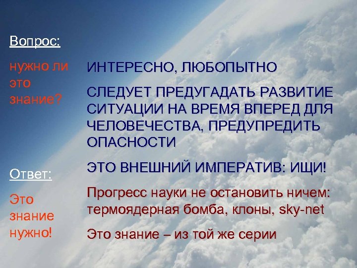 Вопрос: нужно ли это знание? ИНТЕРЕСНО, ЛЮБОПЫТНО Ответ: ЭТО ВНЕШНИЙ ИМПЕРАТИВ: ИЩИ! Это знание