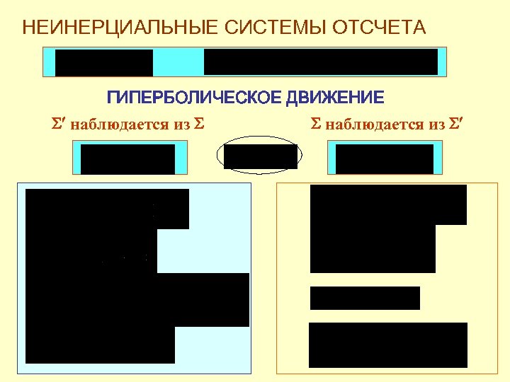 НЕИНЕРЦИАЛЬНЫЕ СИСТЕМЫ ОТСЧЕТА ГИПЕРБОЛИЧЕСКОЕ ДВИЖЕНИЕ наблюдается из 