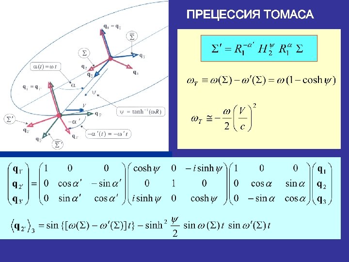 ПРЕЦЕССИЯ ТОМАСА 