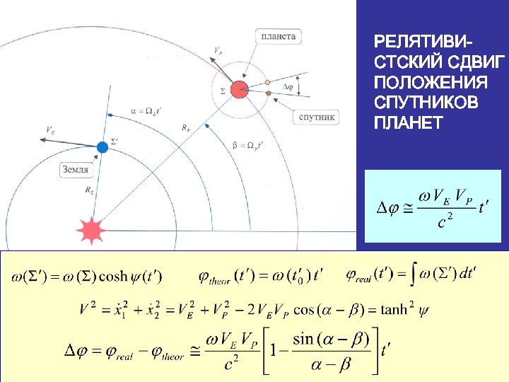 РЕЛЯТИВИСТСКИЙ СДВИГ ПОЛОЖЕНИЯ СПУТНИКОВ ПЛАНЕТ 