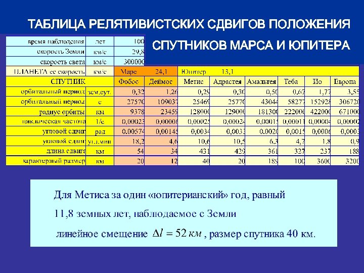 ТАБЛИЦА РЕЛЯТИВИСТСКИХ СДВИГОВ ПОЛОЖЕНИЯ СПУТНИКОВ МАРСА И ЮПИТЕРА 