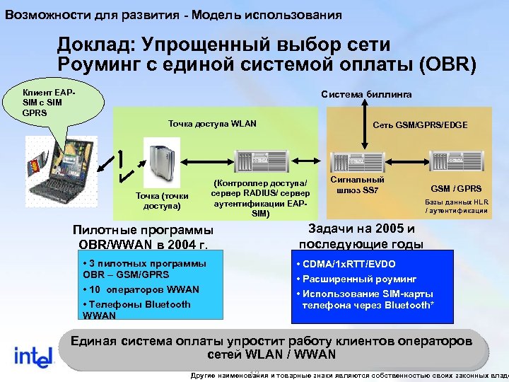 Возможности для развития - Модель использования Доклад: Упрощенный выбор сети Роуминг с единой системой