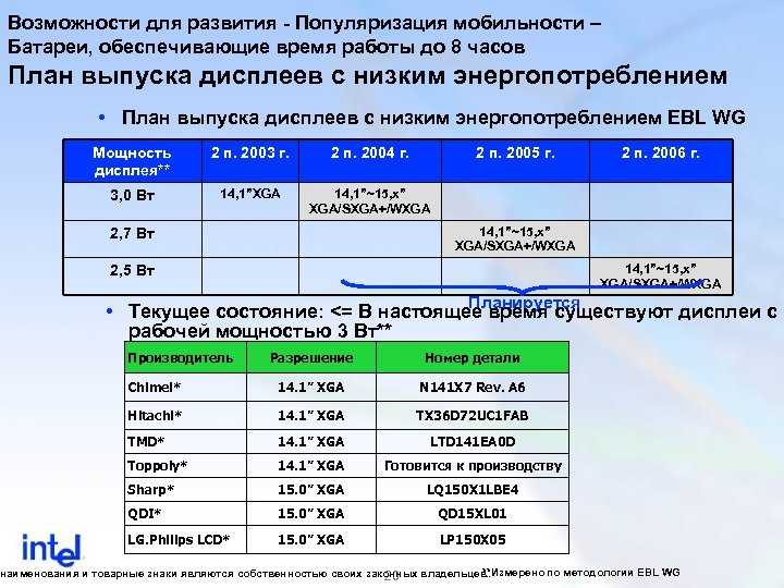 План выпуска. План выпуска учащихся. План выпусков журнала. План выпуска книг. План выпуска новостей.